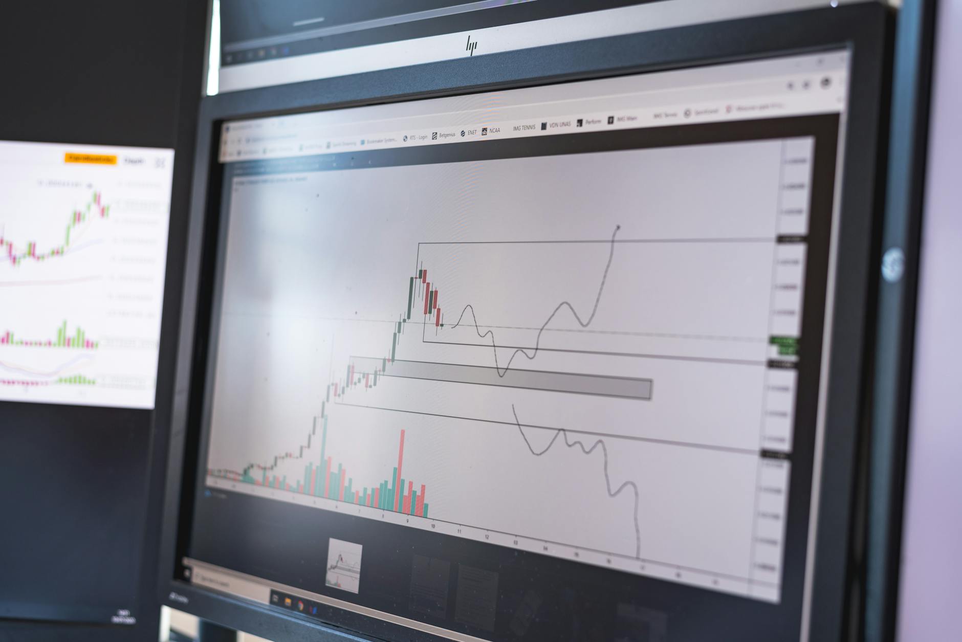 Close-up of stock market analysis charts on a monitor, showcasing market trends.